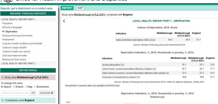 Local health report